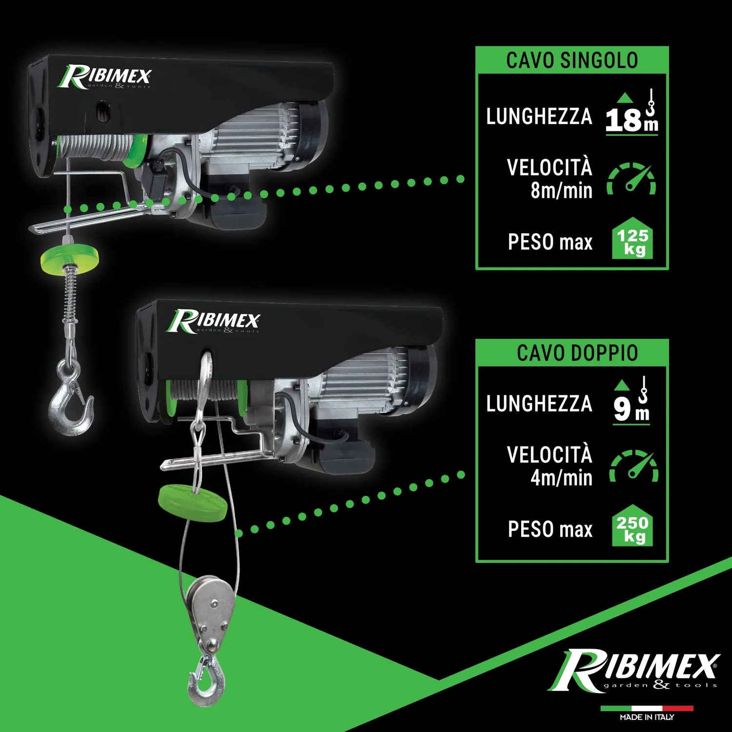 Ribimex PE125/250C/1 paranco elettrico 125/250 kg cavo 18 m