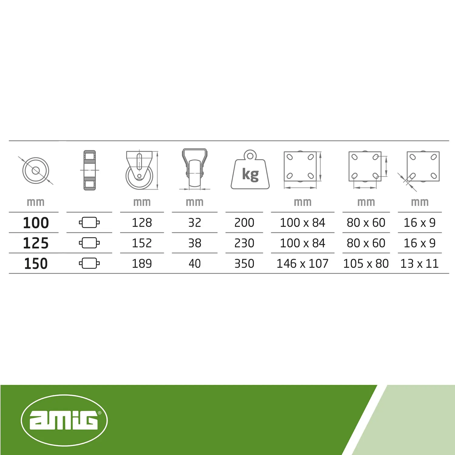 Amig Set 4 Ruote Fisse Bianche Ø 100 mm 200 kg