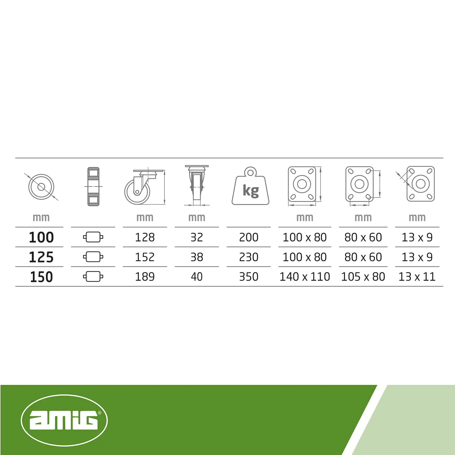 Amig Ruote Ø125 mm Set 4 Piastra Nylon Bianco
