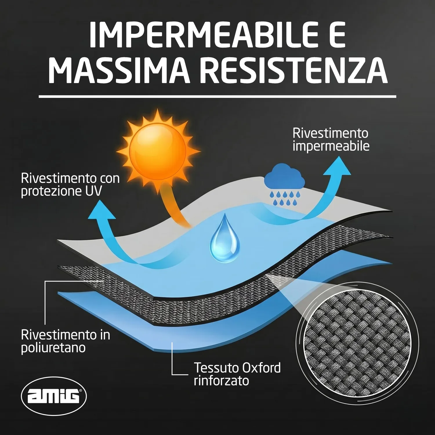 Amig AM31 Copertura Barbecue 117x66x117 cm Nera Impermeabile