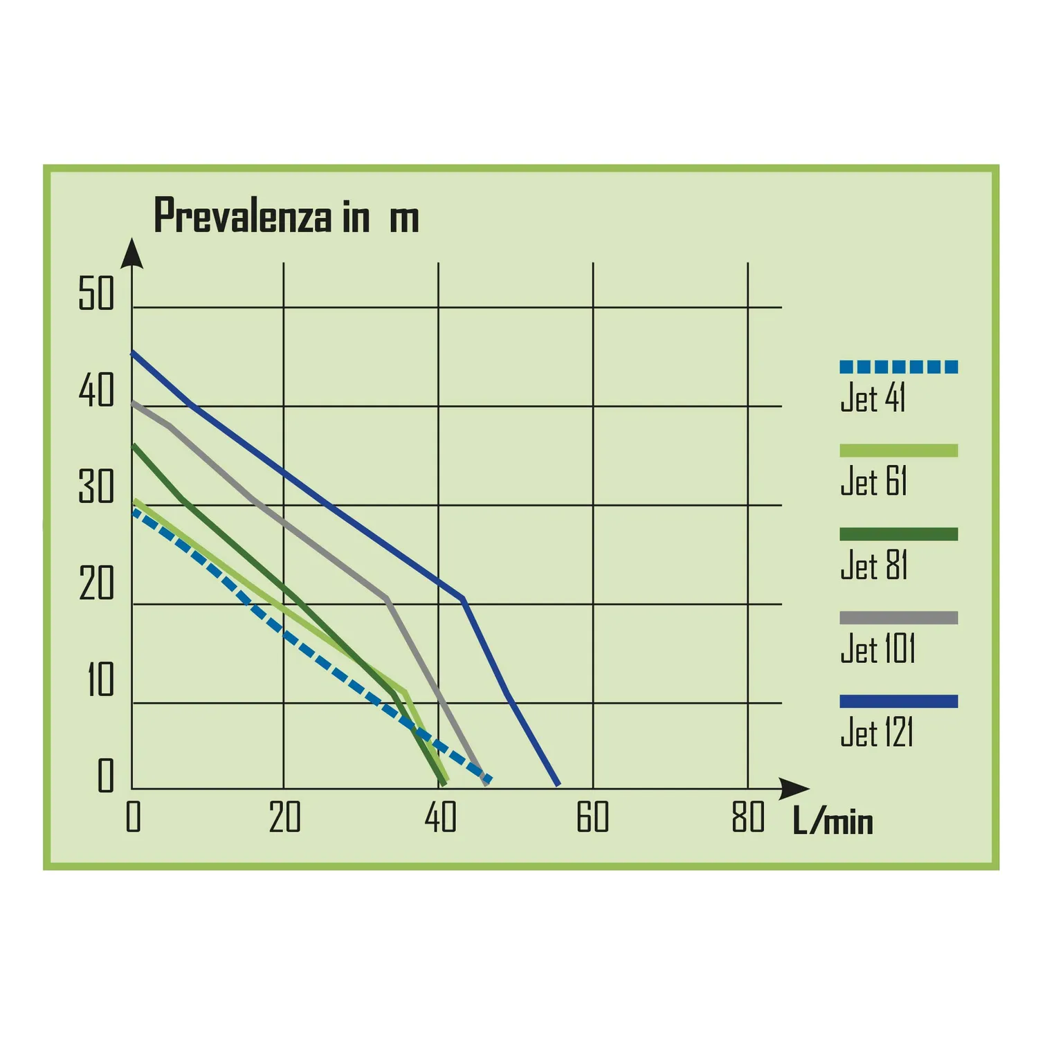 Ribimex Jet PRJET121 Pompa Superficie 1180 W