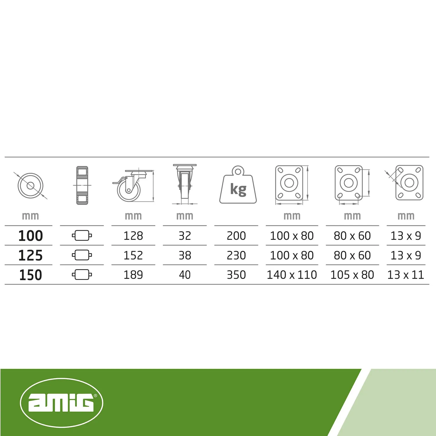 Amig Set 4 Ruote Ø 100 piastra con freno bianche 200 kg