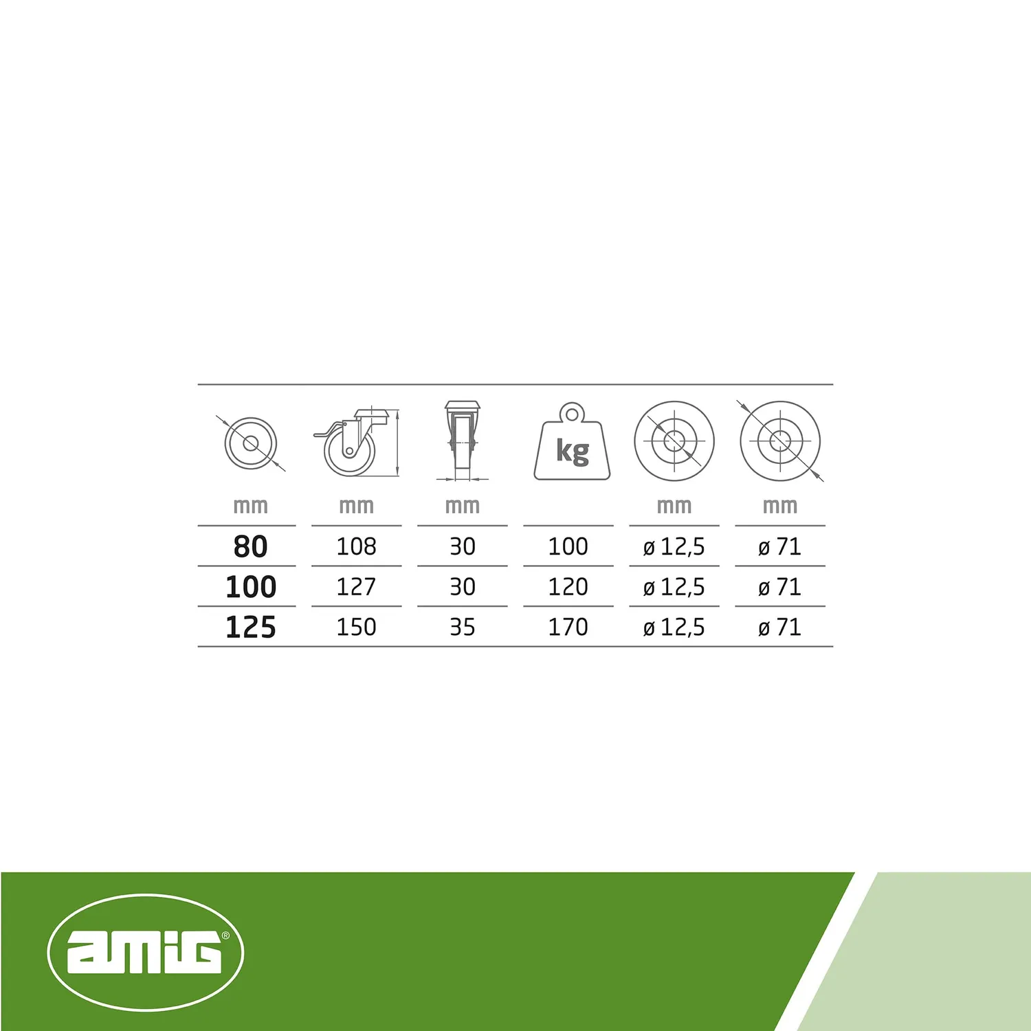 Amig Set 4 Ruote Ø 80 mm con Freno Foro 100 kg