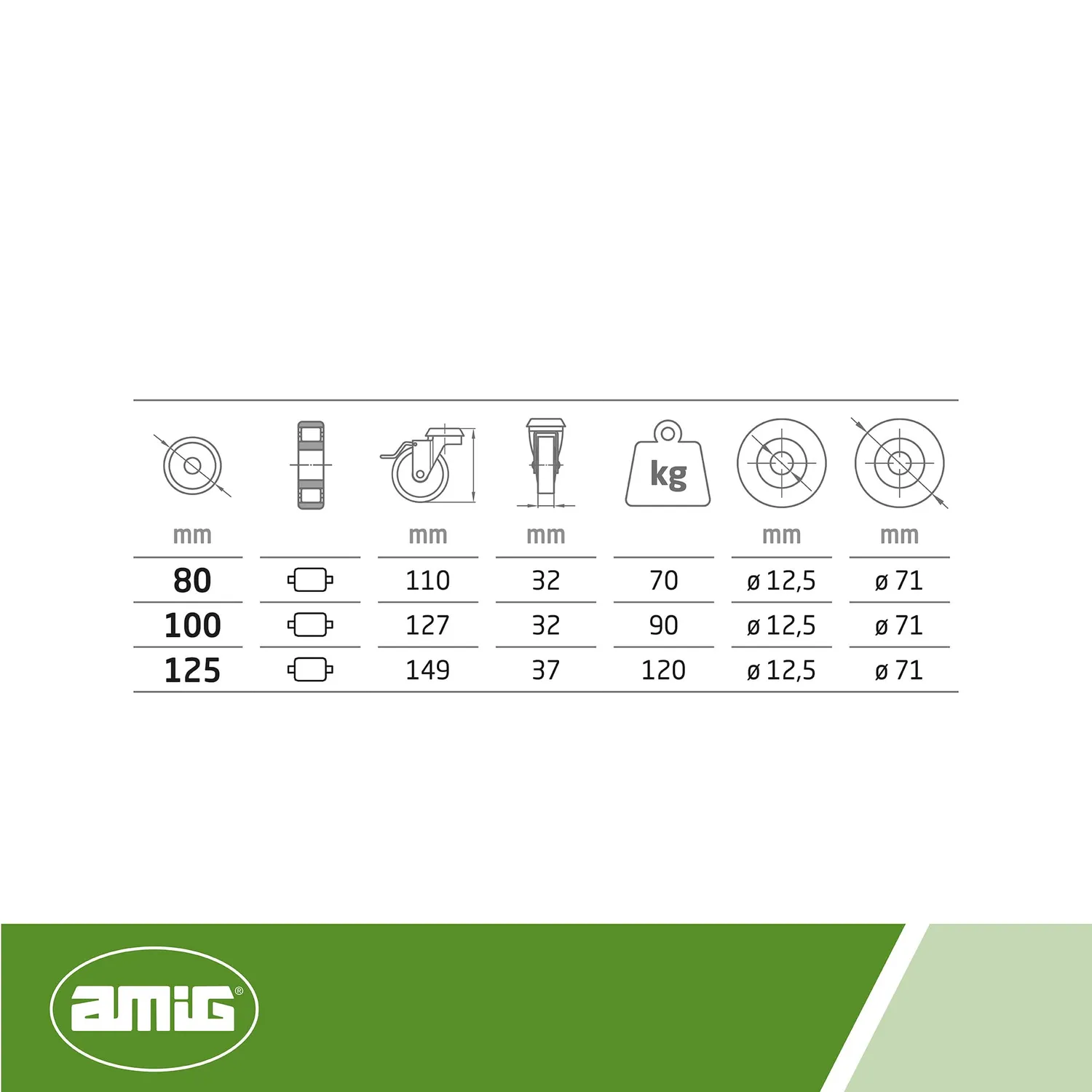 Amig Set 4 Ruote Mobili con Freno 80 mm Nere