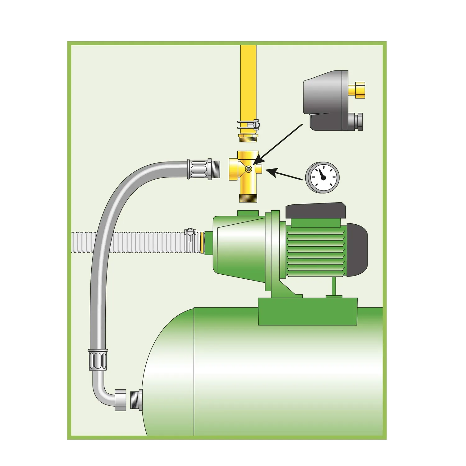 Ribiland-Ribimex Pressostato Compressore 1/4" IP44 110-230V