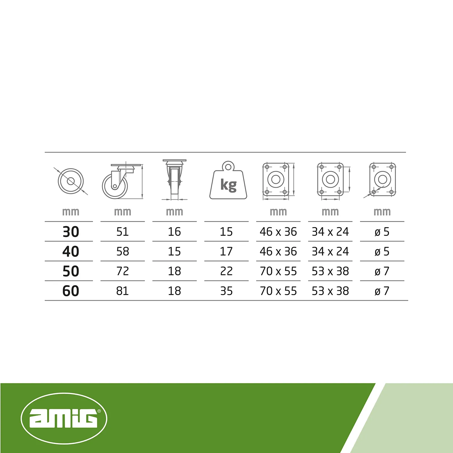 Amig 2502 Rotella 40 mm Gomma 17 kg Piastra