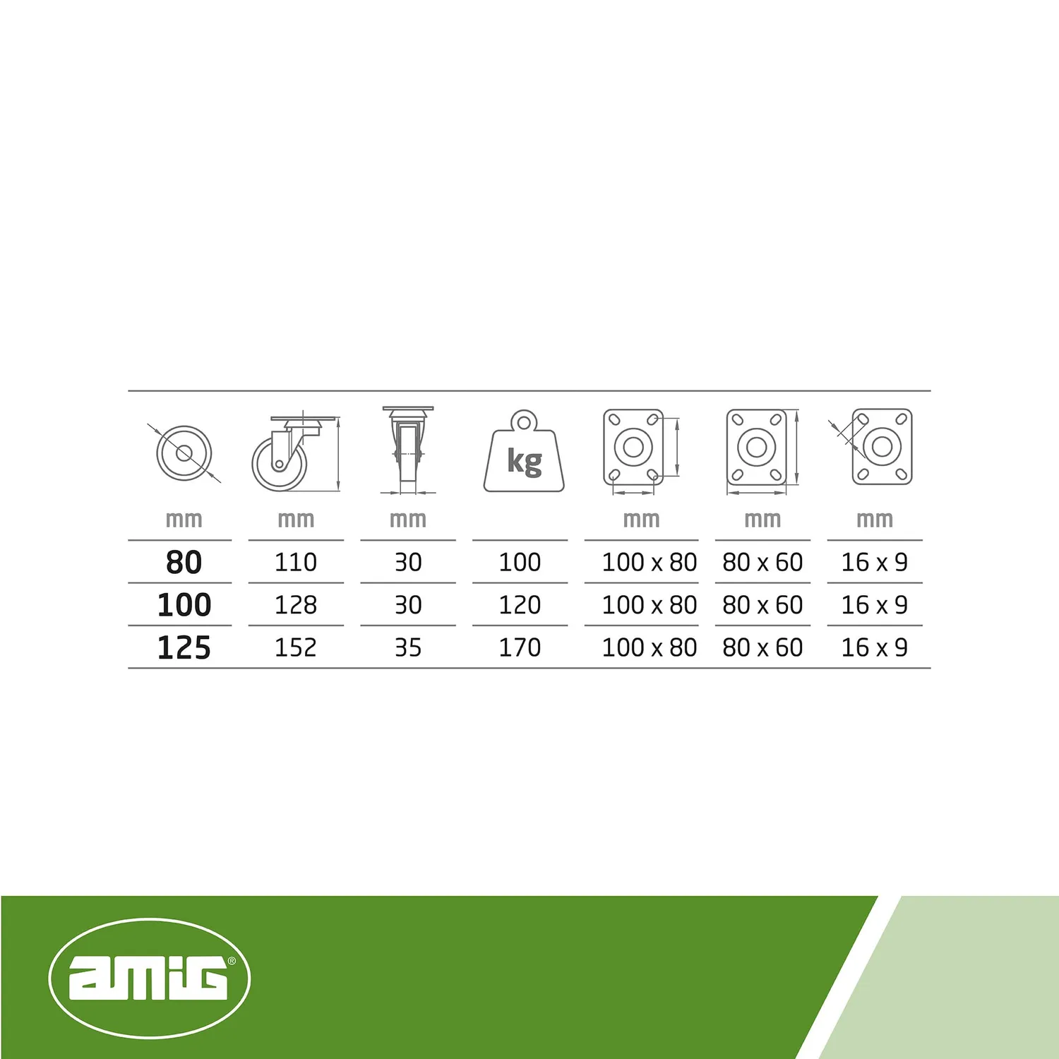 Amig Set 4 Ruote Girevoli Ø 125 mm Piastra 170 kg