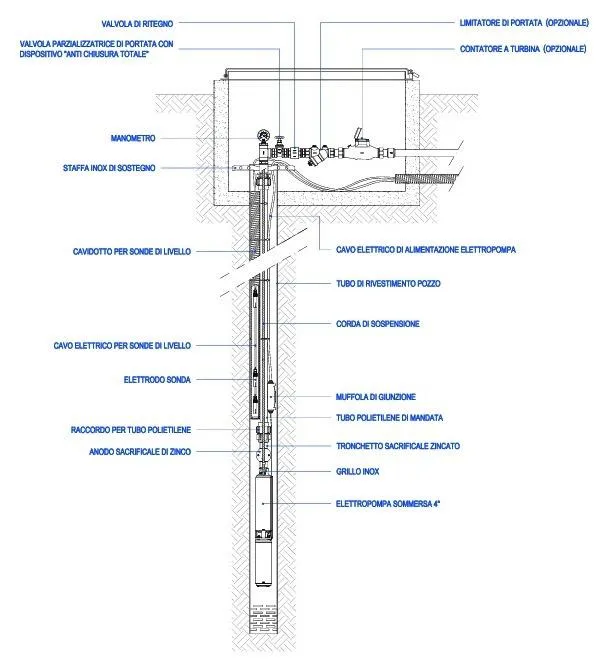 Ribimex PRCAMF1 Valvola di Non Ritorno Ottone 1" M/F