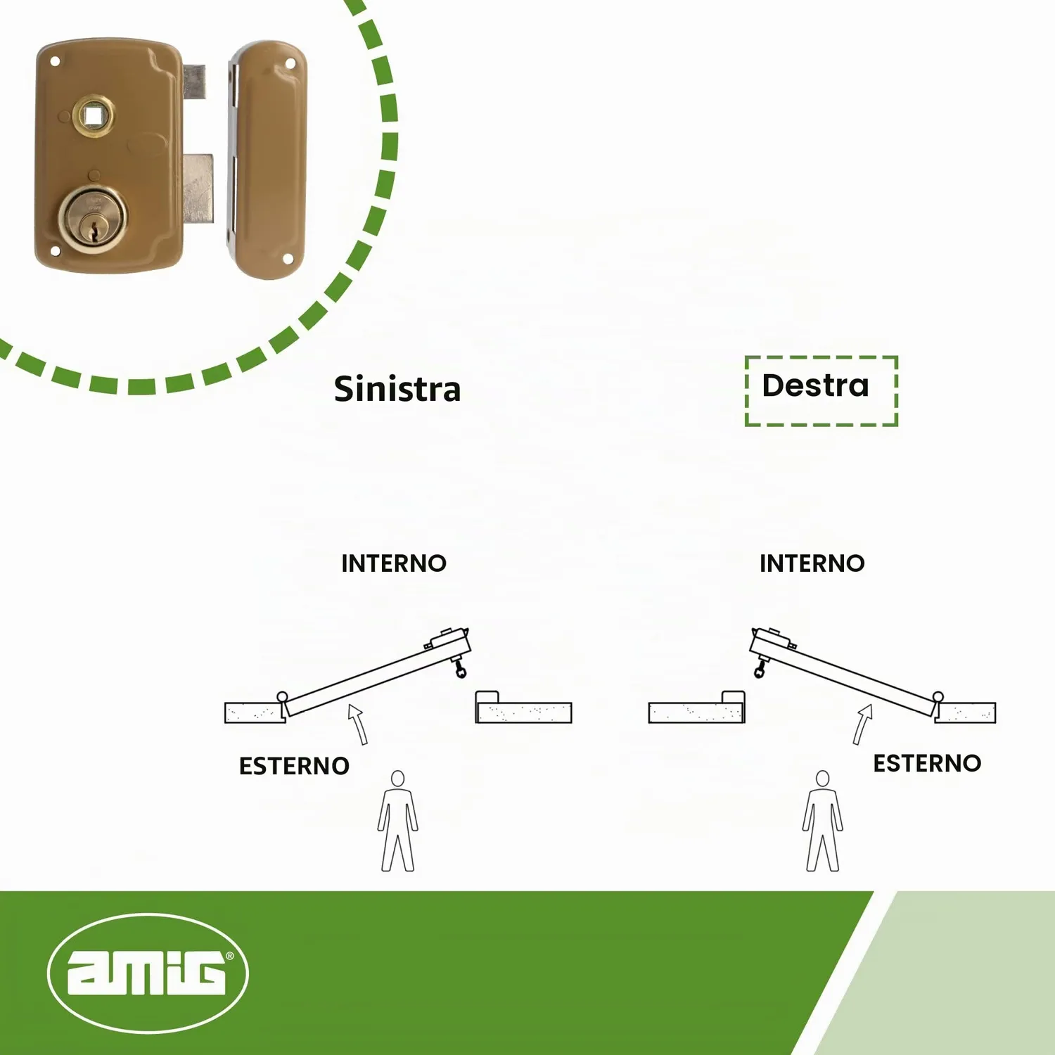 Amig 75UN Serratura Sovrapposizione Destra 76x120 mm