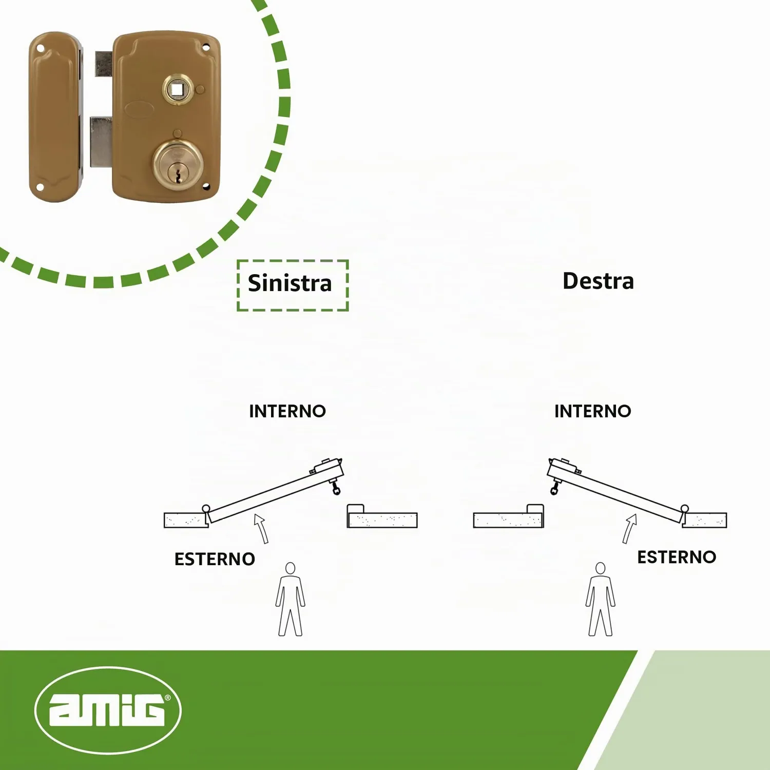 Amig Serratura Sovrapposta 75UN Sinistra 76x120mm